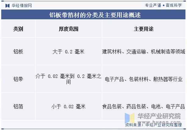 2024年中国铝板带箔材行业分析产能利用率呈现回暖态势需求量