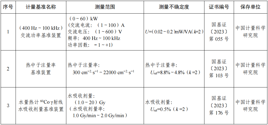 第一系列建立6项废除3项 市场监管总局发布国家计量基准公告
